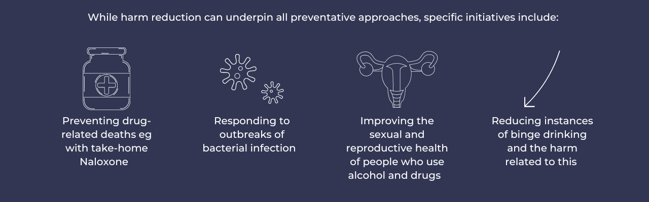 While harm reduction can underpin all preventative approaches, specific initiatives include:   Preventing drug-related deaths eg with take-home Naloxone  Responding to outbreaks of bacterial infection  Improving the sexual and reproductive health of people who use alcohol and drugs  Reducing instances of binge drinking and the harm related to this 