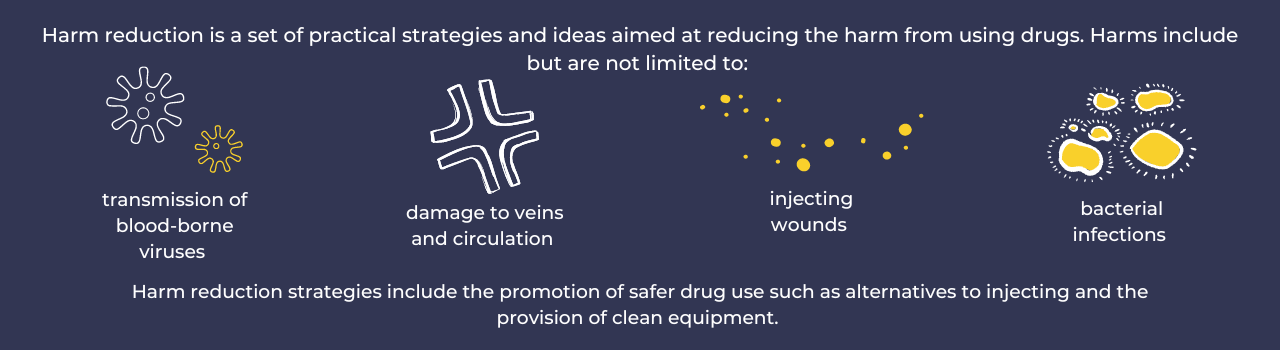 Harm reduction is a set of practical strategies and ideas aimed at reducing the harms from using drugs. Harms include but are not limited to:   transmission of blood borne viruses  damage to veins and circulation  injecting wounds  bacterial infections  Harm reduction strategies include promotion of safer drug use such as alternatives to injecting and provision of clean equipment. 