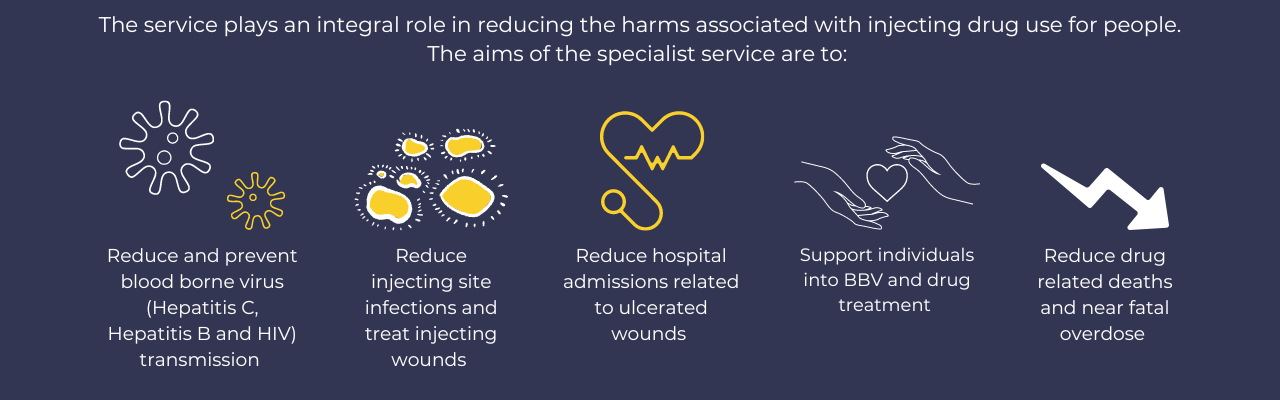 The service plays an integral role in reducing the harms associated with injecting drug use for people.  The aims of the specialist service are to:   Reduce and prevent blood borne virus (Hepatitis C, Hepatitis B and HIV) transmission  Reduce injecting site infections and treat injecting wounds  Reduce hospital admissions related to ulcerated wounds  Support individuals into BBV and drug treatment  Reduce drug related deaths and near fatal overdose 