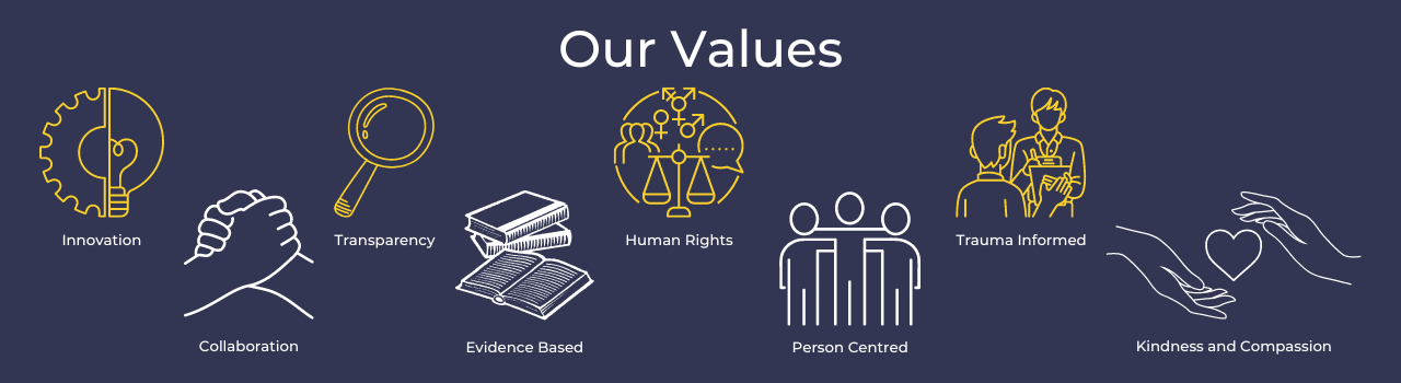 Our Values, innovation, collaboration, transparency, evidence based, human rights, person centred, trauma informed, kindness and compassion