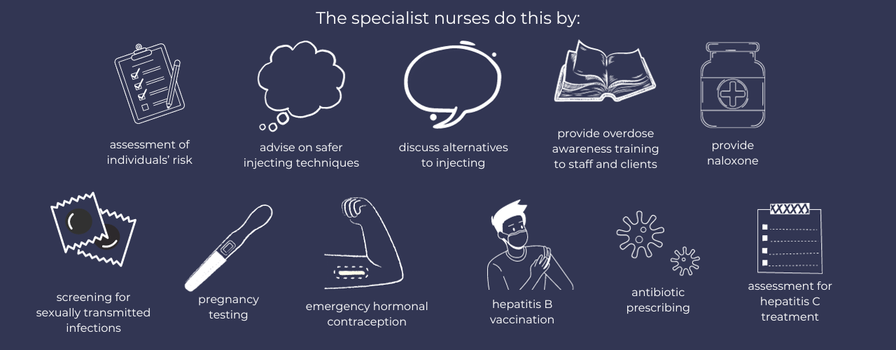 The specialist nurses do this by:  assessment of individuals’ risk, advise on safer injecting techniques, discuss alternatives to injecting, provide overdose awareness training to staff and clients, provide naloxone, screening for sexually transmitted infections, pregnancy testing, emergency hormonal contraception, hepatitis B vaccination, antibiotic prescribing and assessment for hepatitis C treatment.