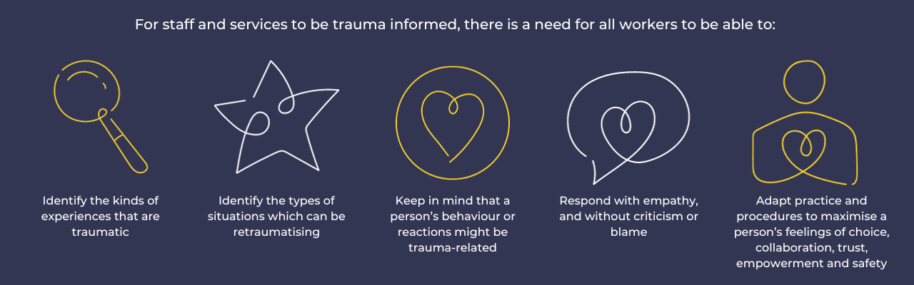 For staff and services to be trauma informed, there is a need for all workers to be able to:  Identify the kinds of experiences that are traumatic.  Identify the types of situations which can be retraumatising.  Keep in mind that a person’s behaviour or reactions might be trauma-related.  Respond with empathy, and without criticism or blame.  Adapt practice and procedures to maximise a person’s feelings of choice, collaboration, trust, empowerment and safety.