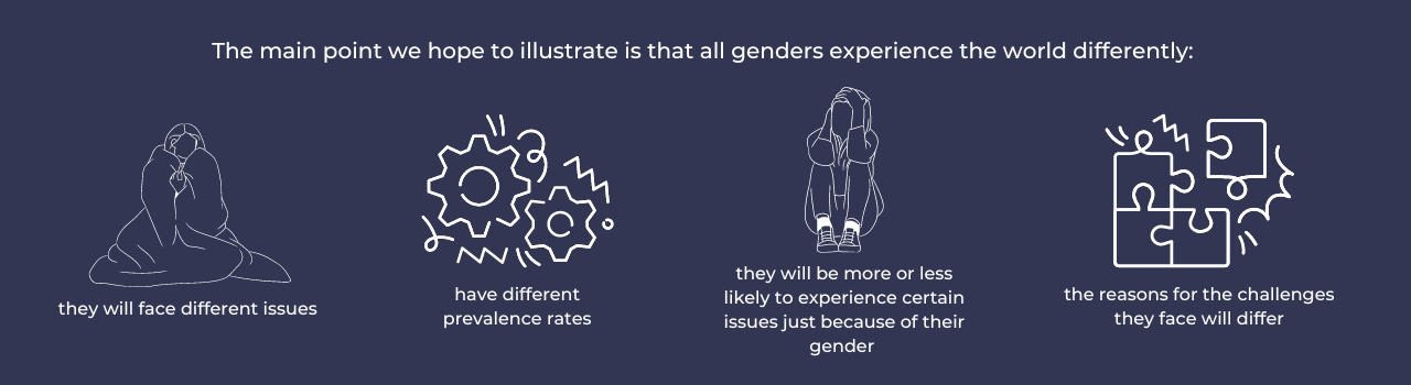 The main point we hope to illustrate is that all genders experience the world differently:  they will face different issues  have different prevalence rates, the reasons for the challenges they face will differ, they will be more or less likely to experience certain issues just because of their gender  