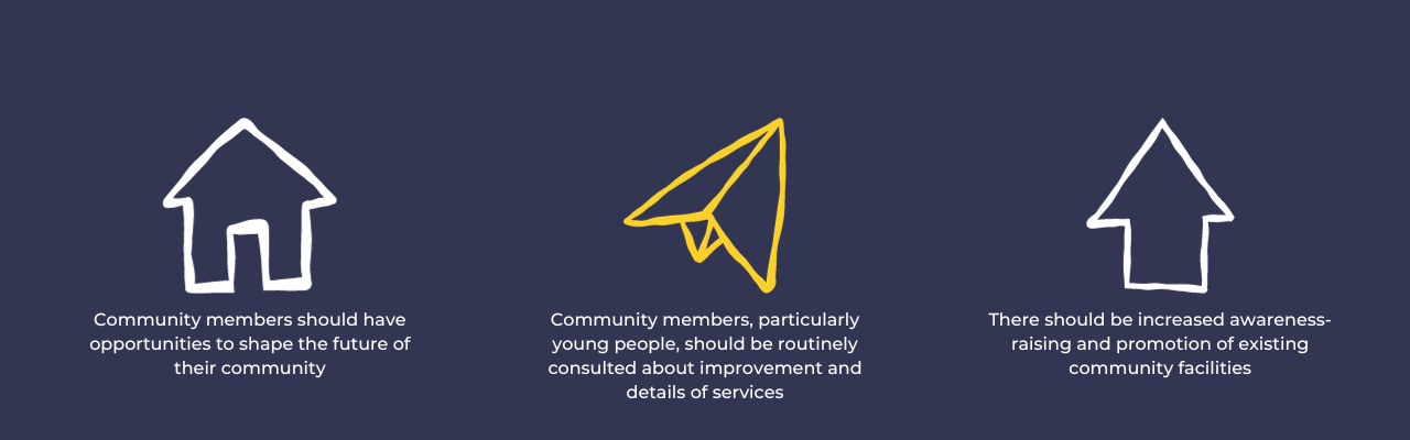 Community members should have opportunities to shape the future of their community.   Community members, particularly young people, should be routinely consulted about improvement and details of services. There should be increased awareness-raising and promotion of existing community facilities. 