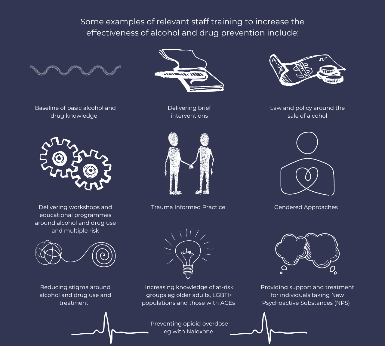 Some examples of relevant staff training to increase the effectiveness of alcohol and drug prevention include:   Baseline of basic alcohol and drug knowledge.   Delivering brief interventions.   Law and policy around the sale of alcohol.   Delivering workshops and educational programmes around alcohol and drug use and multiple risk.   Trauma Informed Practice.   Gendered Approaches.   Reducing stigma around alcohol and drug use and treatment.   Increasing knowledge of at-risk groups eg older adults, LGBTI+ populations and those with ACEs.    Providing support and treatment for individuals taking New Psychoactive Substances (NPS).   Preventing opioid overdose eg with Naloxone.     