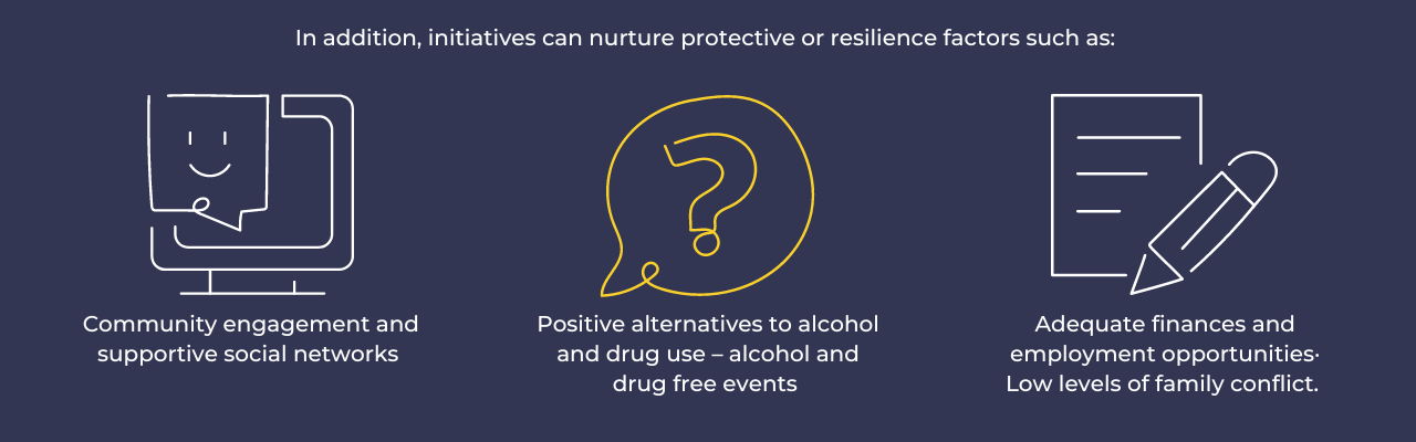 In addition, initiatives can nurture protective or resilience factors such as:   Community engagement and supportive social networks.  Positive alternatives to alcohol and drug use – alcohol and drug free events.  Adequate finances and employment opportunities · Low levels of family conflict. 