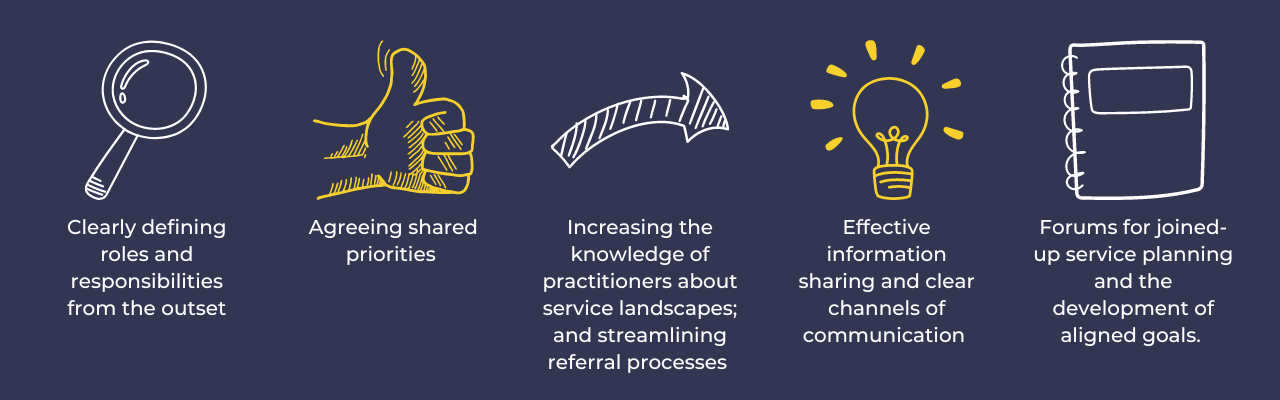 Clearly defining roles and responsibilities from the outset.  Agreeing shared priorities.  Increasing the knowledge of practitioners about service landscapes; and streamlining referral processes. Effective information sharing and clear channels of communication. Forums for joined-up service planning and the development of aligned goals. 