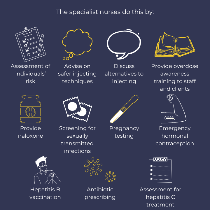 The specialist nurses do this by:  assessment of individuals’ risk, advise on safer injecting techniques, discuss alternatives to injecting, provide overdose awareness training to staff and clients, provide naloxone, screening for sexually transmitted infections, pregnancy testing, emergency hormonal contraception, hepatitis B vaccination, antibiotic prescribing and assessment for hepatitis C treatment.