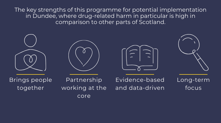 Strengths of project