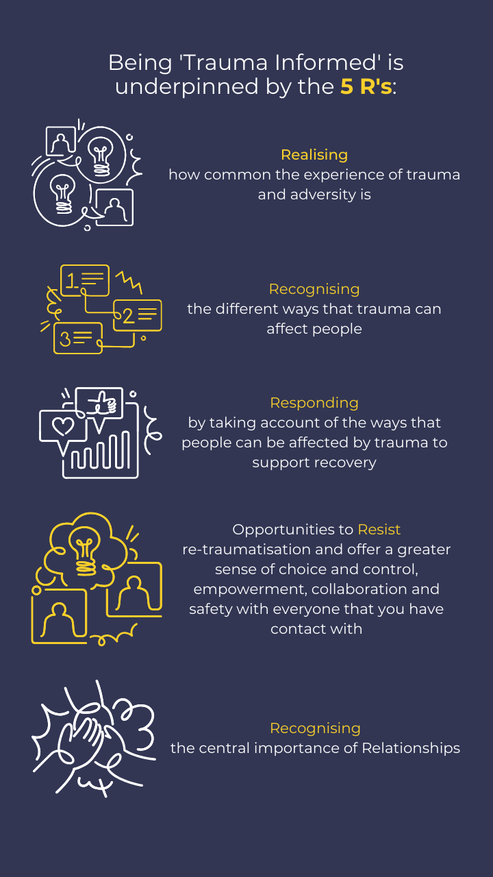 Being 'Trauma Informed' is underpinned by the 5 R's:   Realising how common the experience of trauma and adversity is  Recognising the different ways that trauma can affect people  Responding by taking account of the ways that people can be affected by trauma to support recovery  Opportunities to Resist re-traumatisation and offer a greater sense of choice and control, empowerment, collaboration and safety with everyone that you have contact with  Recognising the central importance of Relationships. 