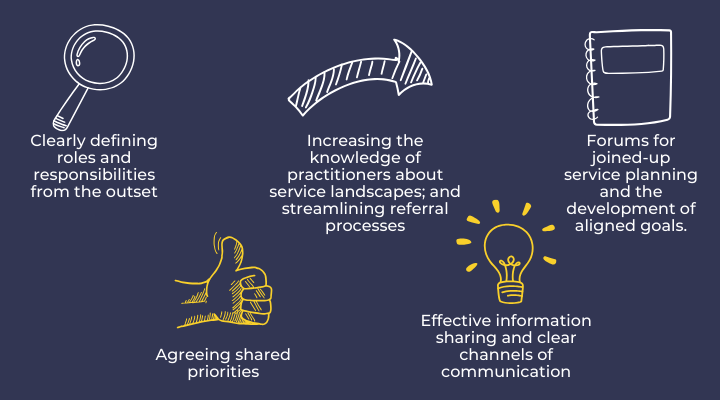 Clearly defining roles and responsibilities from the outset.  Agreeing shared priorities.  Increasing the knowledge of practitioners about service landscapes; and streamlining referral processes. Effective information sharing and clear channels of communication. Forums for joined-up service planning and the development of aligned goals. 